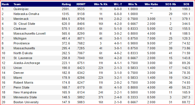 Krach Rankings 10-26-15