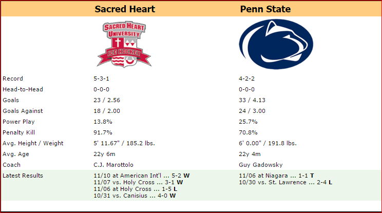 CHN Sacred Heart Tale of the Tape