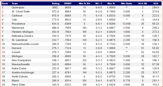 Krach Rankings 11-02-15