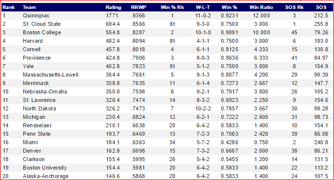 Krach Rankings 11-23-15