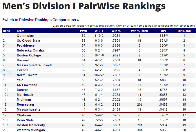 Pairwise Rankings 11-23-15