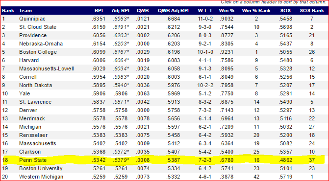 RPI Rankings 11-23-15