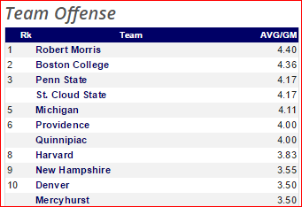 Team Offense 11-23-15