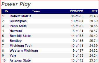 Team Power Play 11-23-15