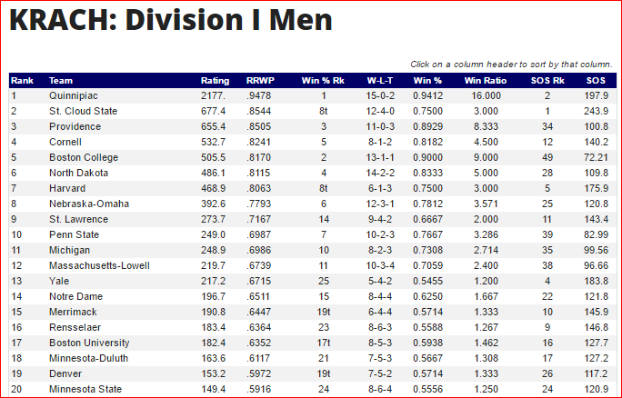 Krach Rankings 12-07-15