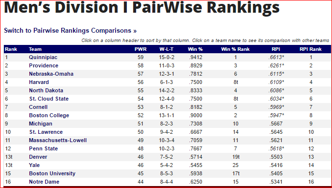 Pairwise Rankings 12-07-15