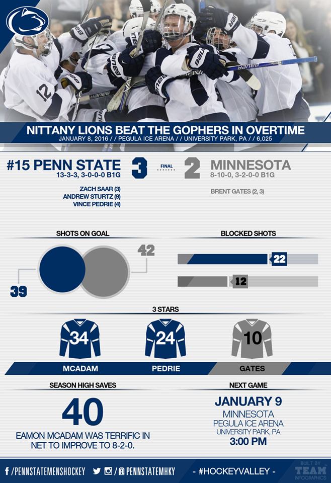 Minn Game 1 home results