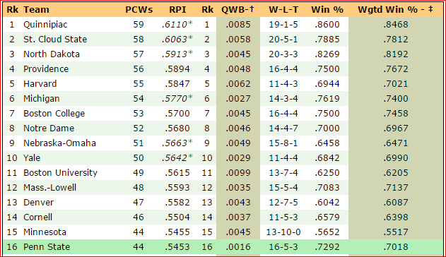 Pairwise 01-25-16