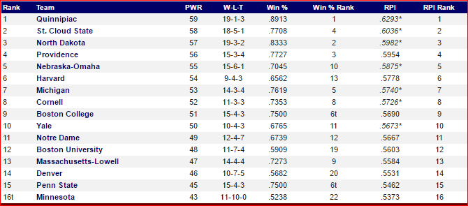 Pairwise Ranking 01-18-16