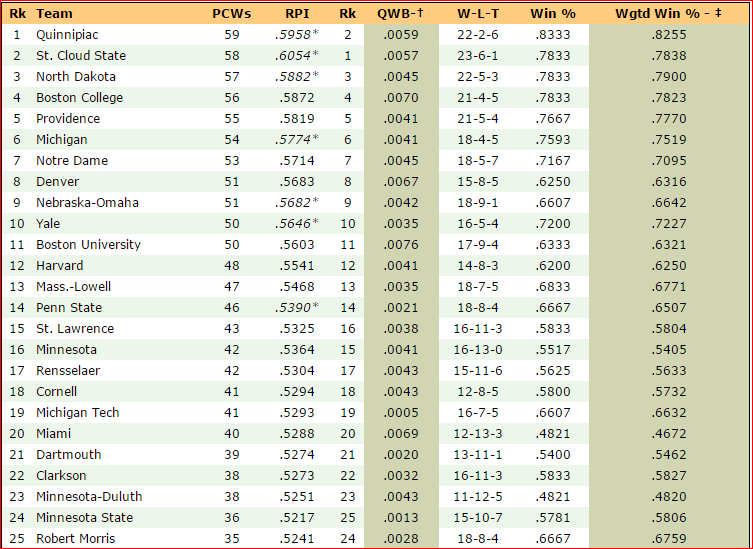 Pairwise 02-15-16